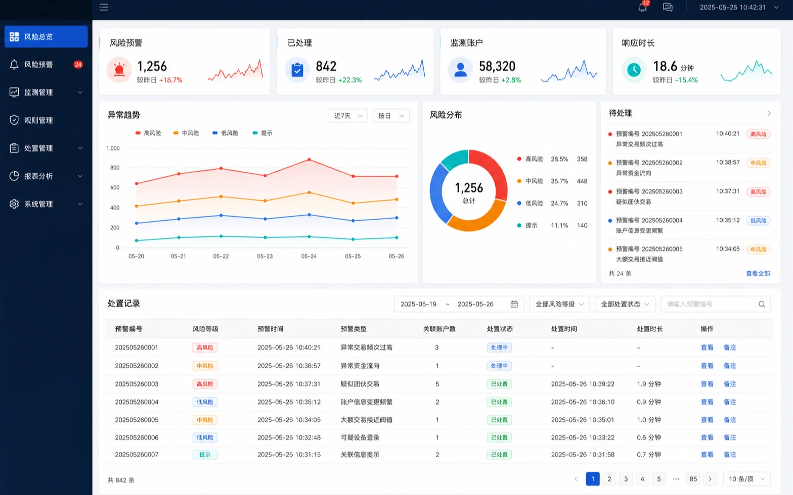 金融风险监测后台界面截图